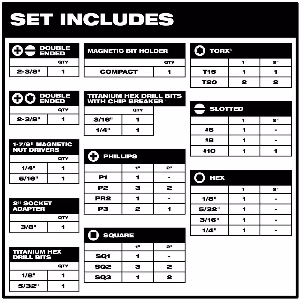 Milwaukee SHOCKWAVE 81-Piece Impact Duty Driver, Titanium Drill Bit, and Deep Well Socket Set