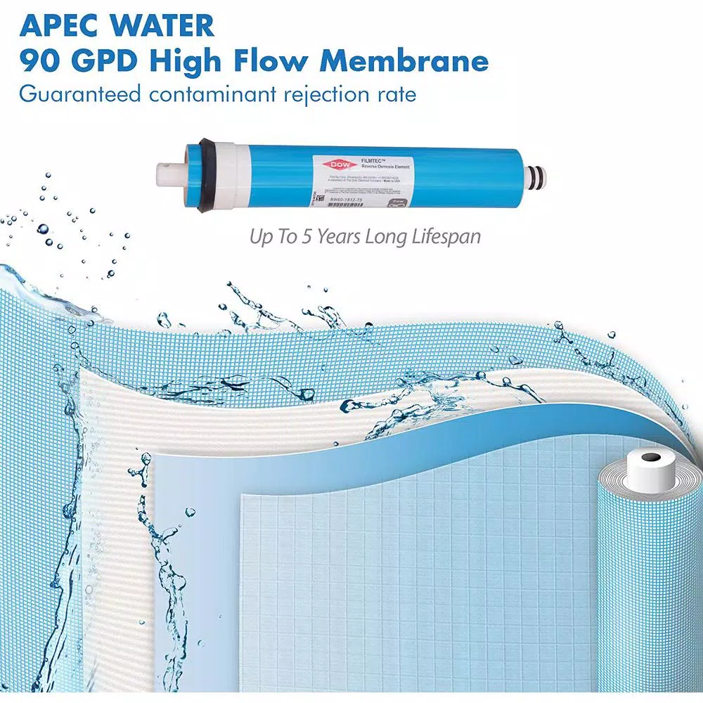 APEC Water Systems Replacement Filter Set for RO-CTOP Countertop Reverse Osmosis Systems, 4-Pack