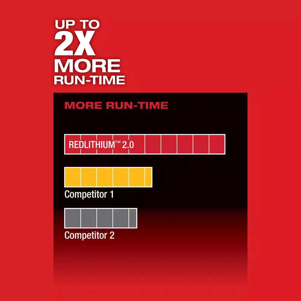 Milwaukee M12 FUEL 3/8 in. Brushless Cordless Impact Wrench Kit with Two 2.0 Ah Batteries and Charger