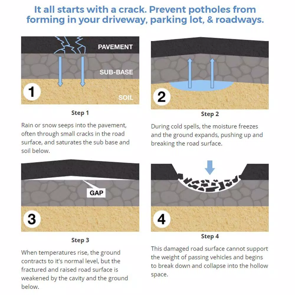 Eco Clean 50 lb. Epoxy Patching System - High Strength Epoxy Mortar