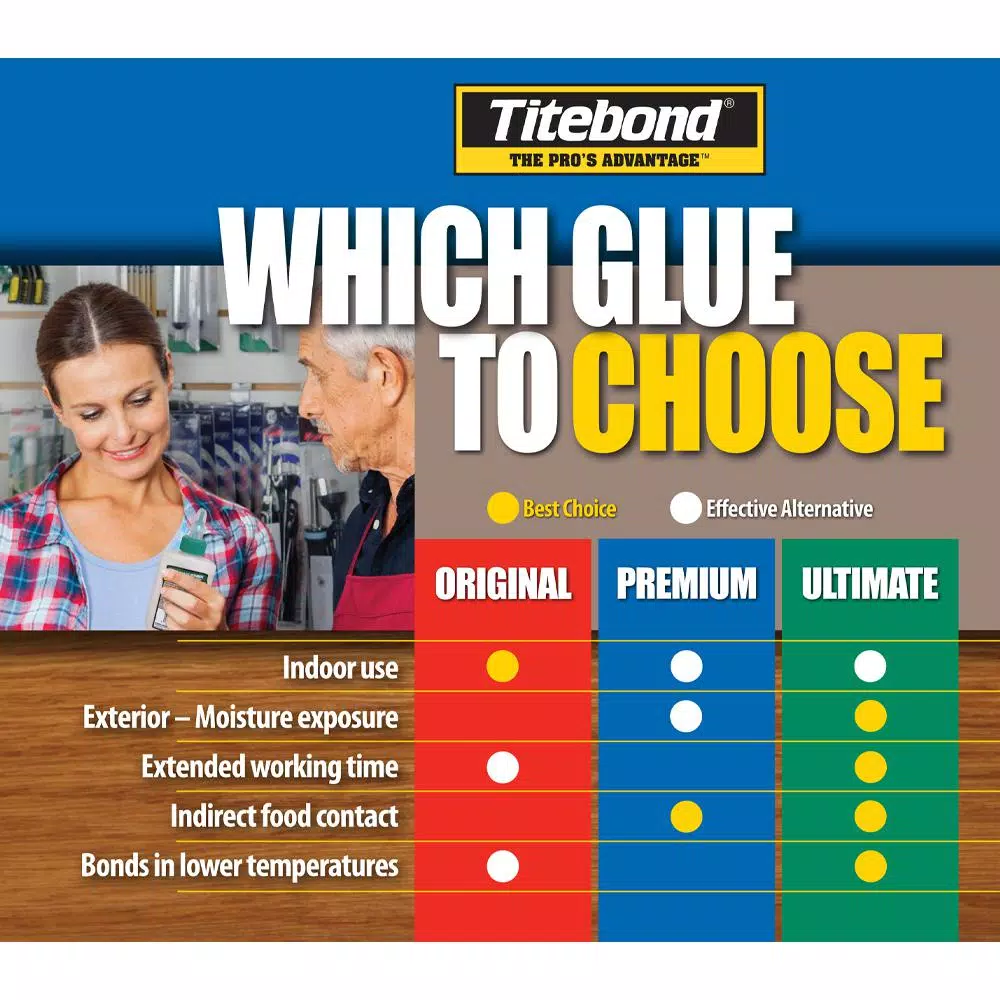 Titebond II Premium Wood Glue, 5 Gallon, Water-Resistant & UV-Resistant