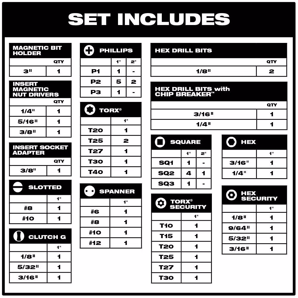 Milwaukee SHOCKWAVE 52-Piece Electrician's Drill and Drive Bit Set