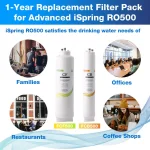 iSpring RO500 Replacement Filter Pack - 1-Year Supply for Tankless Reverse Osmosis System thumbnail 6