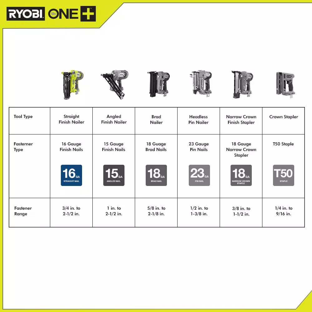 RYOBI 18V ONE+ AirStrike 16-Gauge Cordless Straight Finish Nailer (Tool Only)