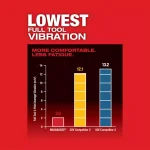 Milwaukee M18 FUEL 18V Brushless Oscillating Multi-Tool (Tool-Only) thumbnail 7