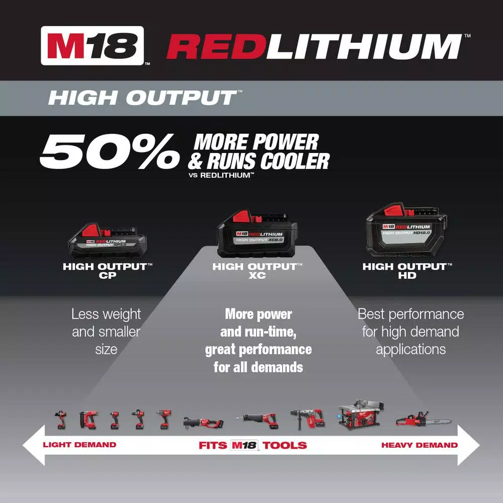 Milwaukee M18 FUEL 18V Brushless Cordless D-Handle Jig Saw Kit with (2) 6.0Ah Batteries
