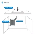 Global Water Bluline Water Box Under Sink Bottleless Water Filtration System with Nano Filter thumbnail 3