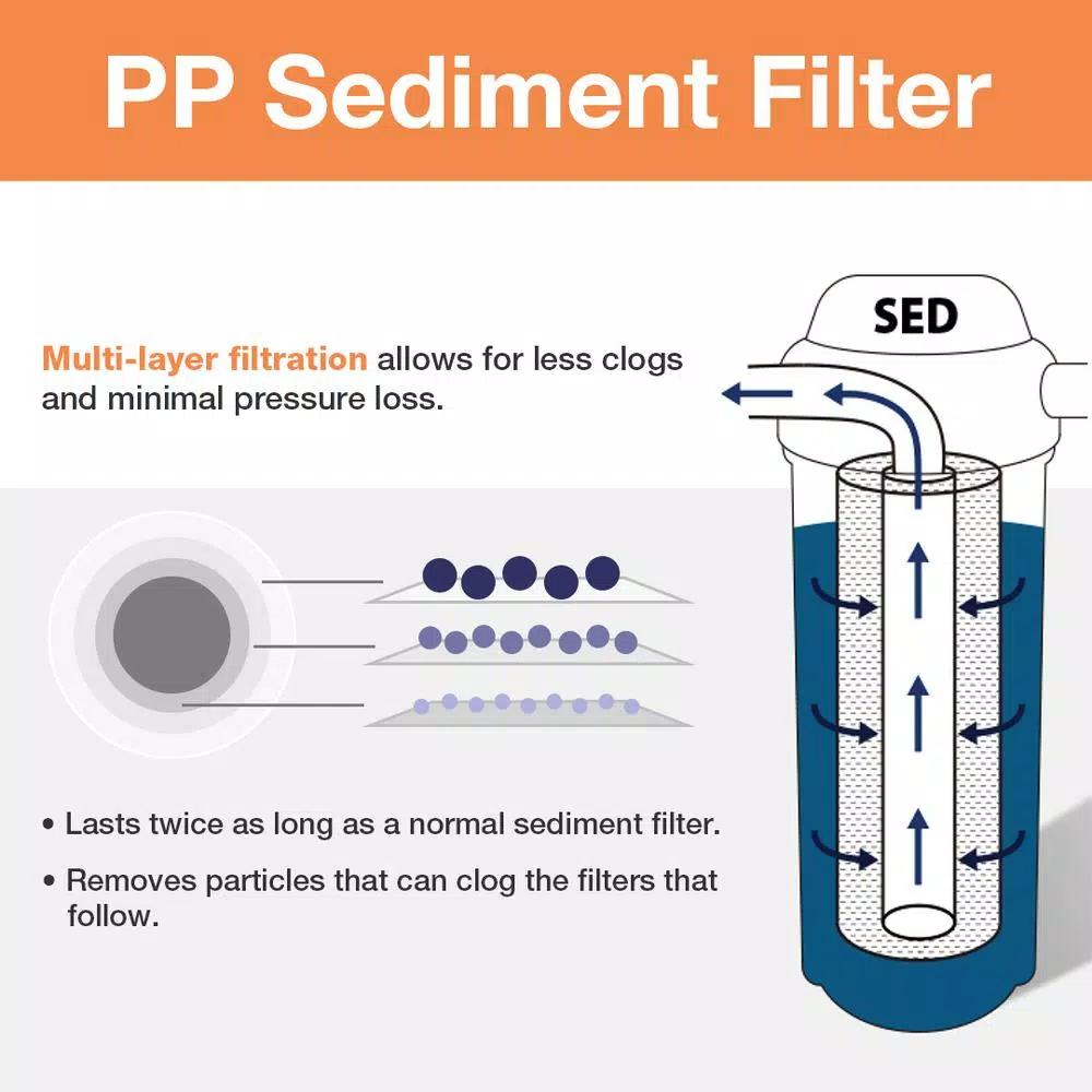 ISPRING 1-Micron 10 x 2.5-Inch Sediment Filter, Melt-Blown Polypropylene, 50-Pack
