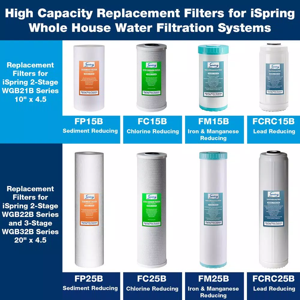 iSpring 5-Micron Big Blue Whole House Sediment Filter, 4.5 x 10 inch