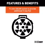 CURT 5-Way Flat Trailer Connector Kit - Replacement OE USCAR Socket thumbnail 9