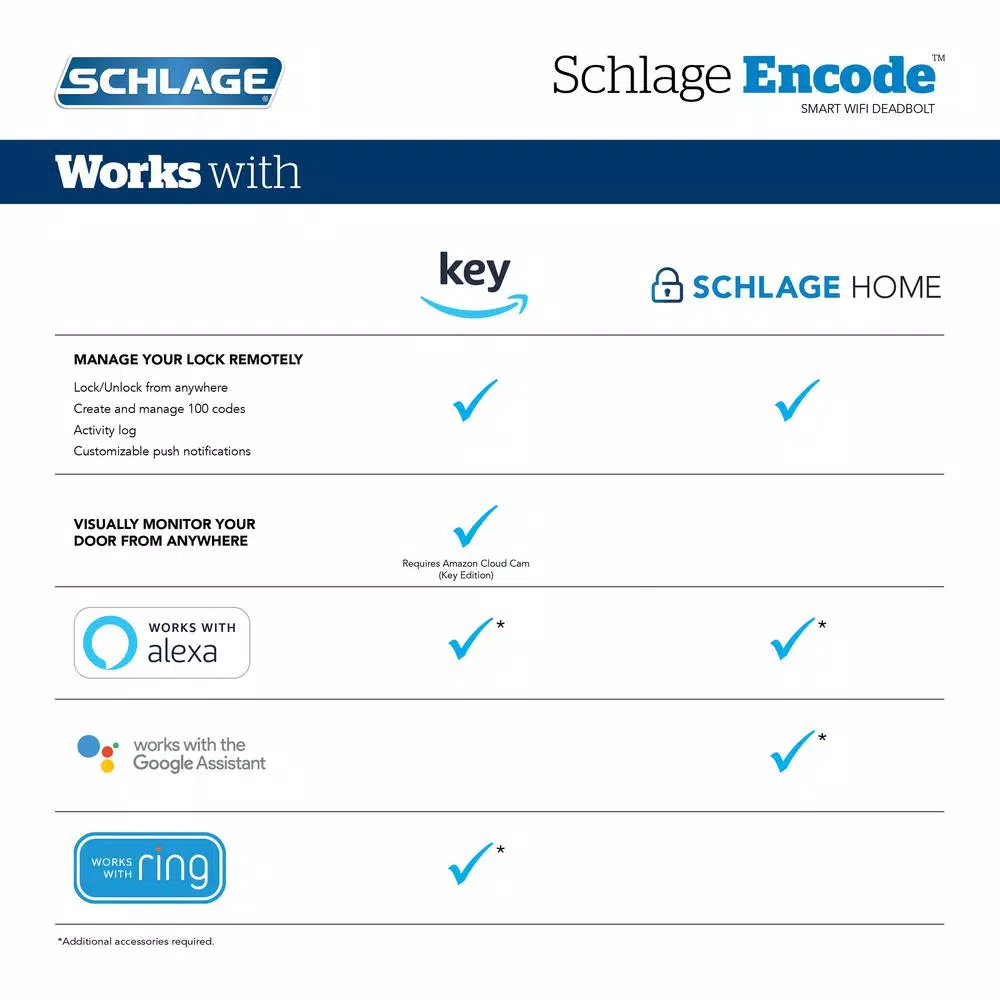 Schlage Encode Smart WiFi Deadbolt with Alarm, Satin Nickel