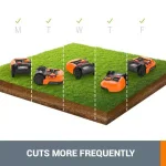 Worx Landroid M 20V Robotic Lawn Mower, 4 Ah Lithium-Ion Battery, 7 in. Cutting Width, Wi-Fi & App Control thumbnail 2
