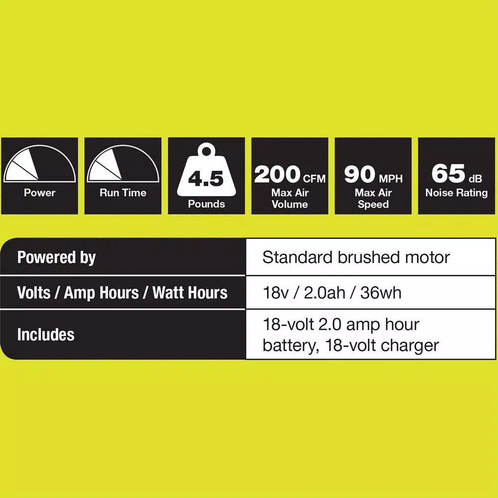 RYOBI ONE+ 18V Cordless Leaf Blower/Sweeper, 200 CFM, 90 MPH, Includes 2.0 Ah Battery and Charger