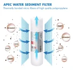 APEC Water Systems Ultimate 10 in. Super Capacity Replacement Filter Set for RO-PH90 pH+ Reverse Osmosis Systems thumbnail 3