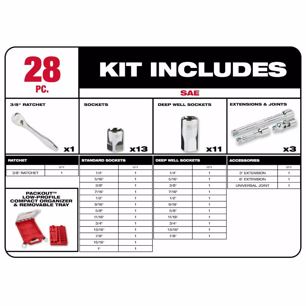 Milwaukee 36-Piece SAE 3/8 in. Drive Ratchet and Socket Set with 8-Piece Screwdriver Set