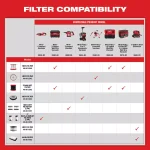 Milwaukee M18 Wet/Dry HEPA Filter 2-Pack for 0880-20 Vacuum thumbnail 3