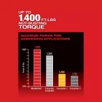 Milwaukee M18 FUEL 1/2 in. High Torque Impact Wrench with Friction Ring (Tool-Only) thumbnail 4
