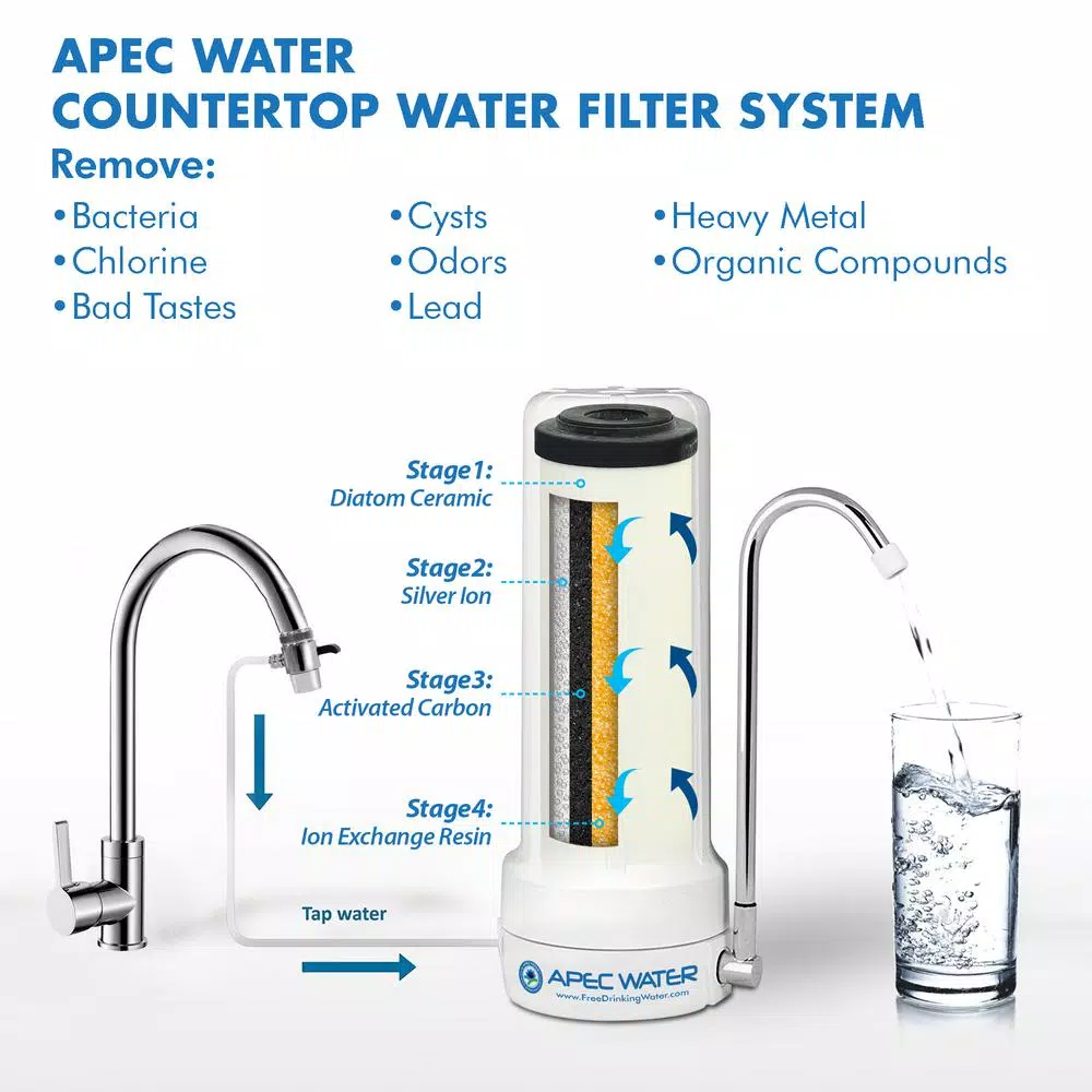 APEC Water Systems 4-in-1 Ceramic Countertop Water Filter System - Portable Drinking Water Purifier