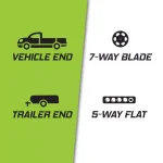 TowSmart 7-Way Blade to 5-Way Flat Electrical Trailer Adapter thumbnail 3