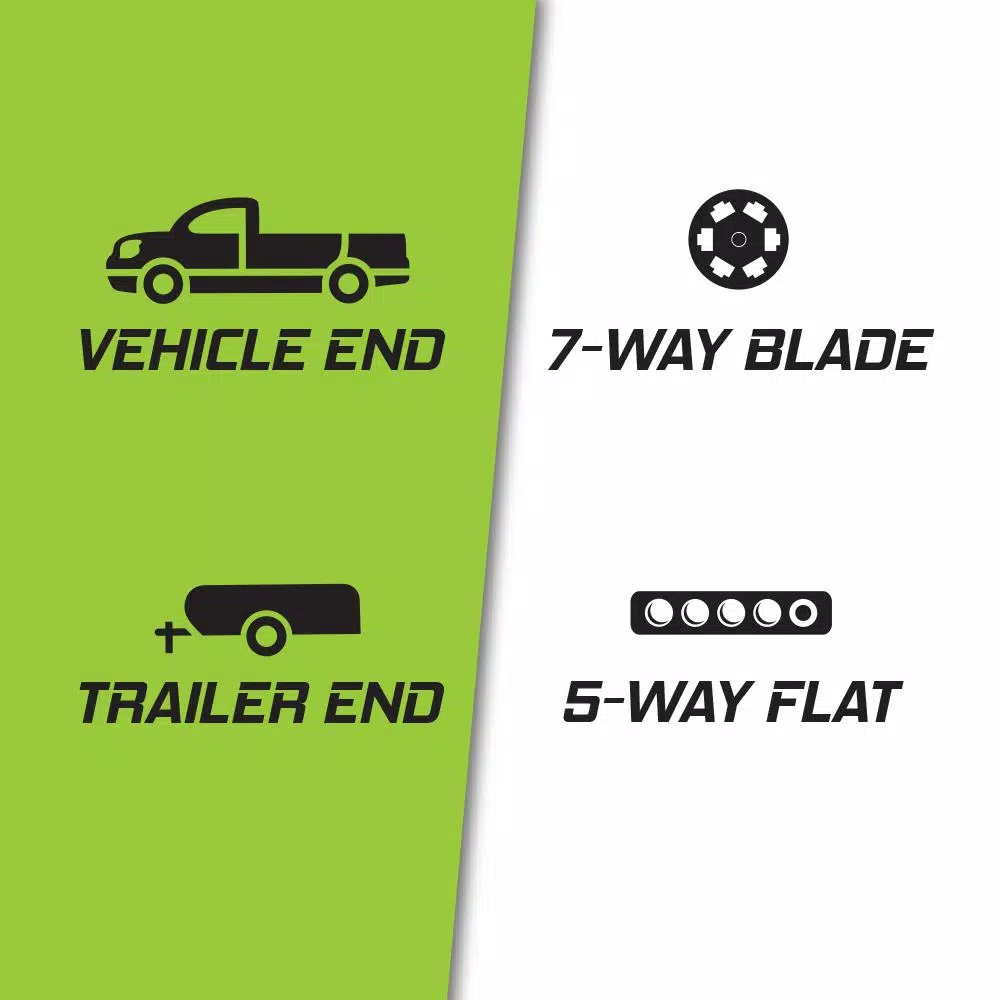 TowSmart 7-Way Blade to 5-Way Flat Electrical Trailer Adapter