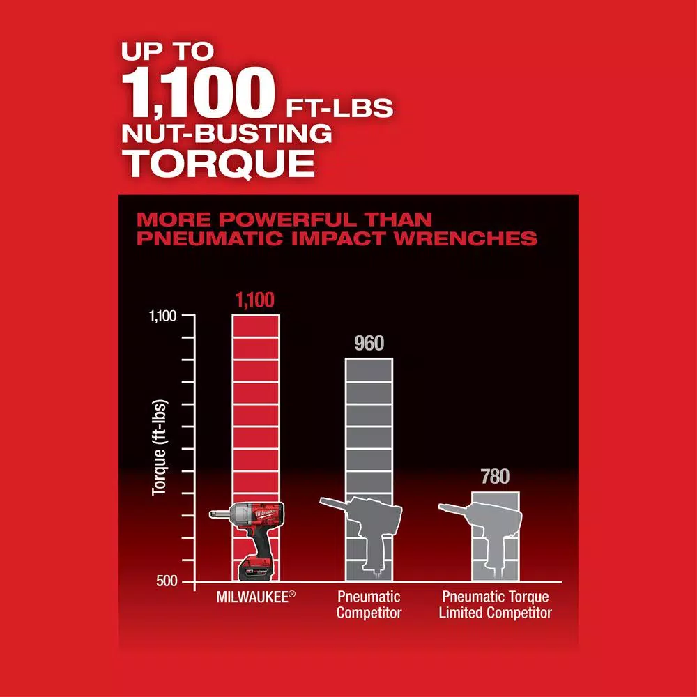Milwaukee M18 FUEL 1/2 in. Impact Wrench with Extended Anvil, ONE-KEY, Brushless Cordless (Tool-Only)