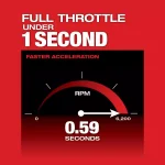 Milwaukee M18 FUEL QUIK-LOK Cordless String Trimmer Kit with (3) 8.0 Ah Batteries and Charger thumbnail 5