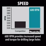 Makita DS4011 1/2 in. Spade Handle Drill, 8.5 Amp, Corded thumbnail 11