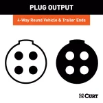 CURT 4-Way Round Trailer Connector Kit - Plug and Socket thumbnail 6