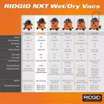 RIDGID 9 Gal. NXT Wet/Dry Shop Vacuum, 4.25 Peak HP with Dual-Flex Locking Hose and Accessories thumbnail 4