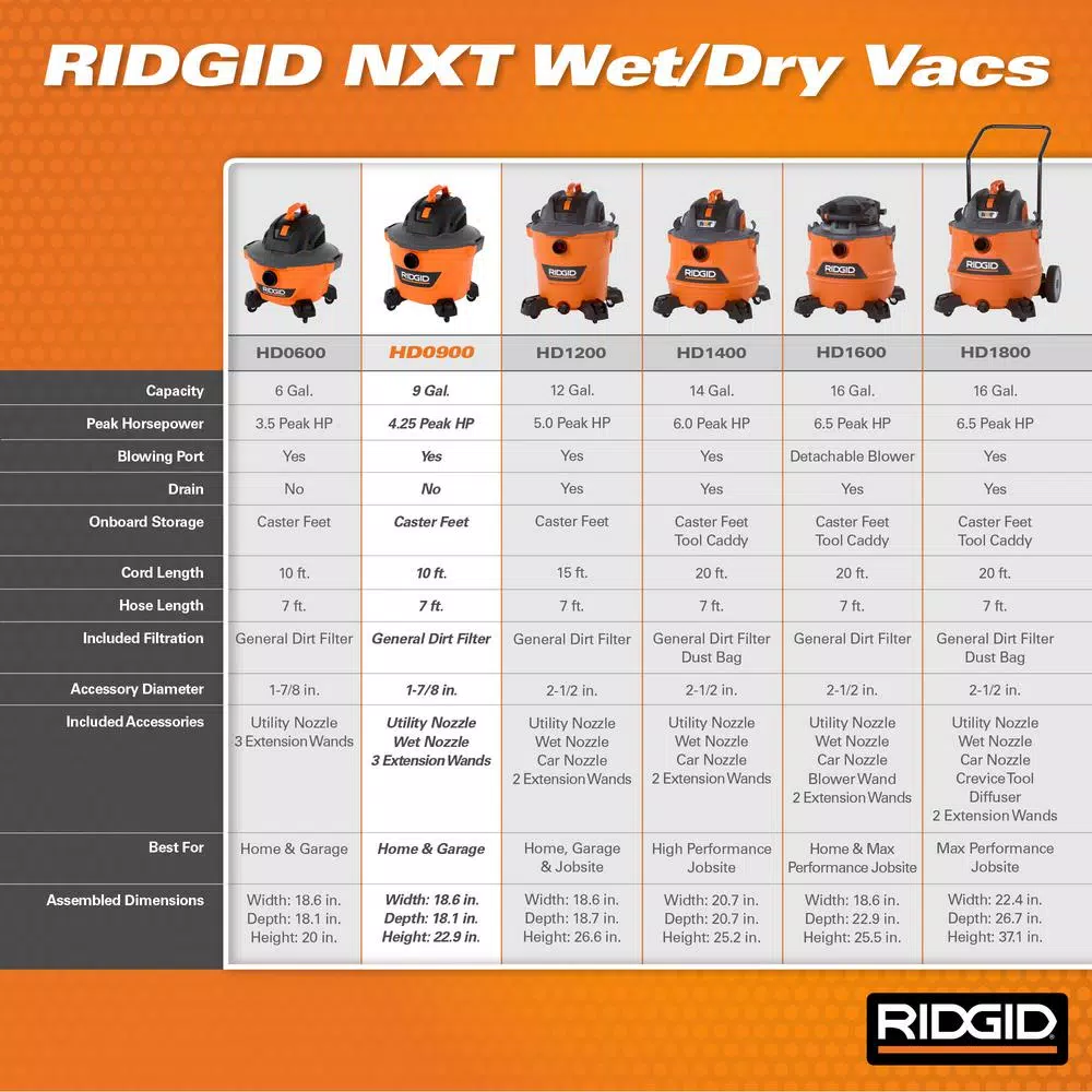 RIDGID 9 Gal. NXT Wet/Dry Shop Vacuum, 4.25 Peak HP with Dual-Flex Locking Hose and Accessories