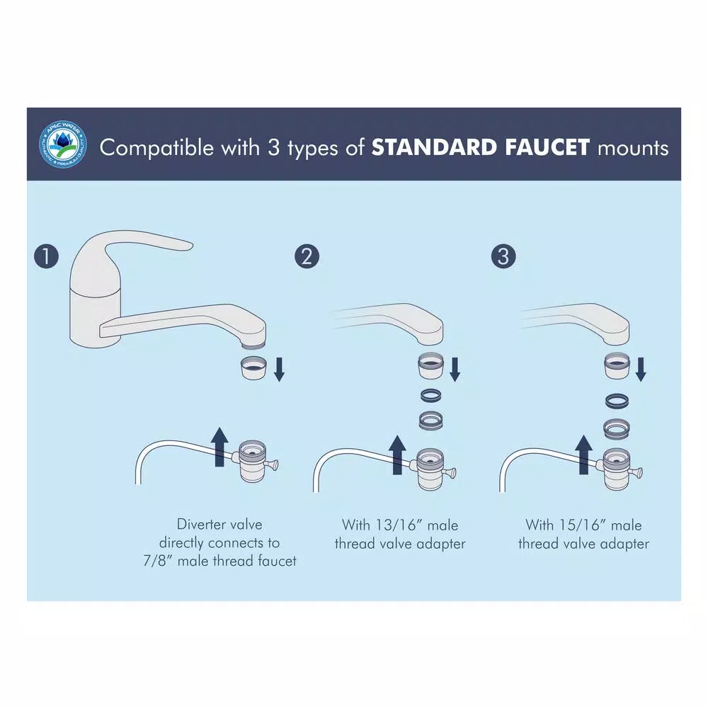 APEC Water Systems 4-in-1 Ceramic Countertop Water Filter System - Portable Drinking Water Purifier