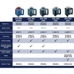 Bosch GRL800-20HVK Self-Leveling Rotary Laser Level Kit, 800 ft. Range, Reconditioned thumbnail 5