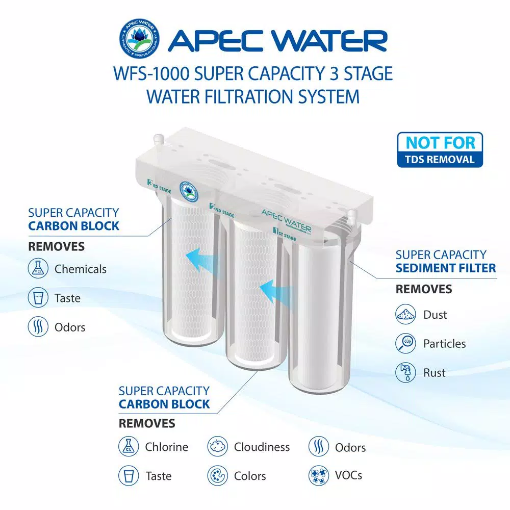 APEC Water Systems WFS-1000 3-Stage Under Counter Water Filtration System