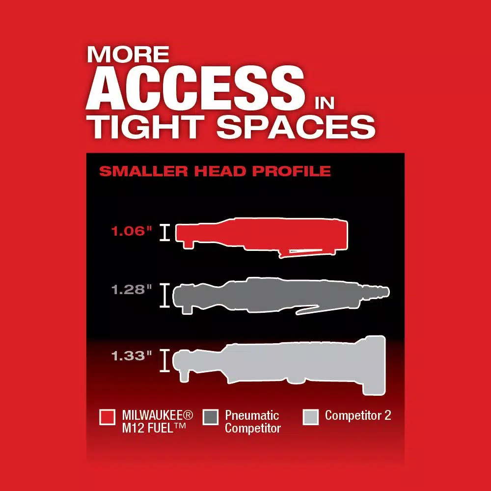 Milwaukee M12 FUEL 3/8 in. Cordless Ratchet Kit with (2) 2.0 Ah Batteries, Charger & Bag