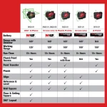 Milwaukee M12 Green Cross Line and Plumb Points Laser Level Kit with 3.0 Ah Battery thumbnail 12