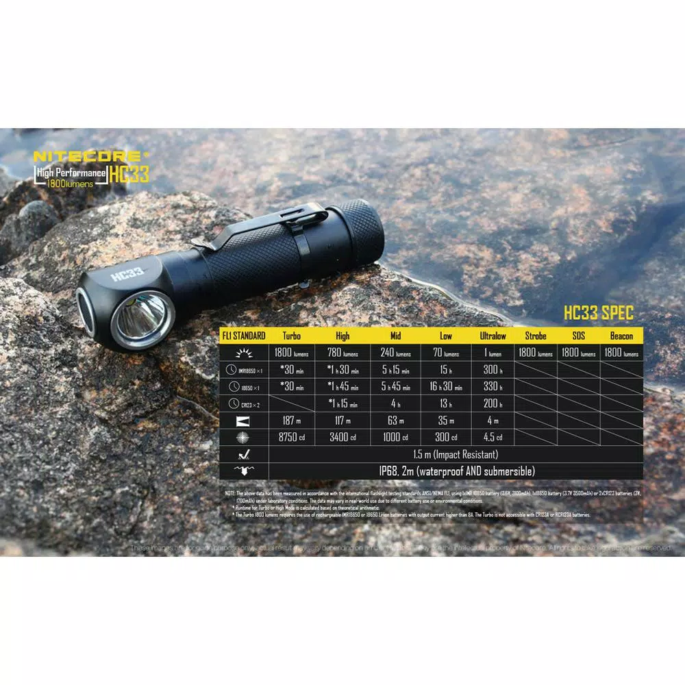 NITECORE HC33 1800 Lumen LED Headlamp Bundle with 2 Batteries and Dual USB Charger