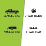 TowSmart 7-Way Round Blade to 4-Way Flat Electrical Trailer Adapter thumbnail 3