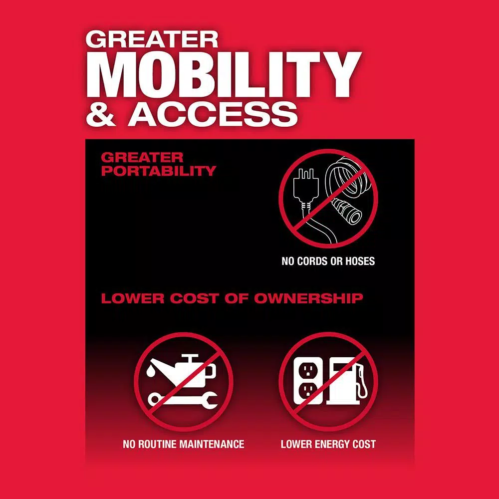 Milwaukee M12 FUEL 12V Brushless Cordless 1/4 in. Straight Die Grinder (Tool-Only)