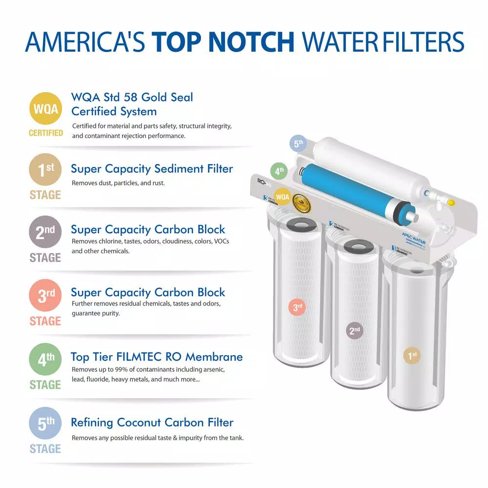 APEC Water Systems APEC RO-Hi 5-Stage Reverse Osmosis Under-Sink Water Filtration System, 90 GPD, Fast Flow 3/8 in. Output