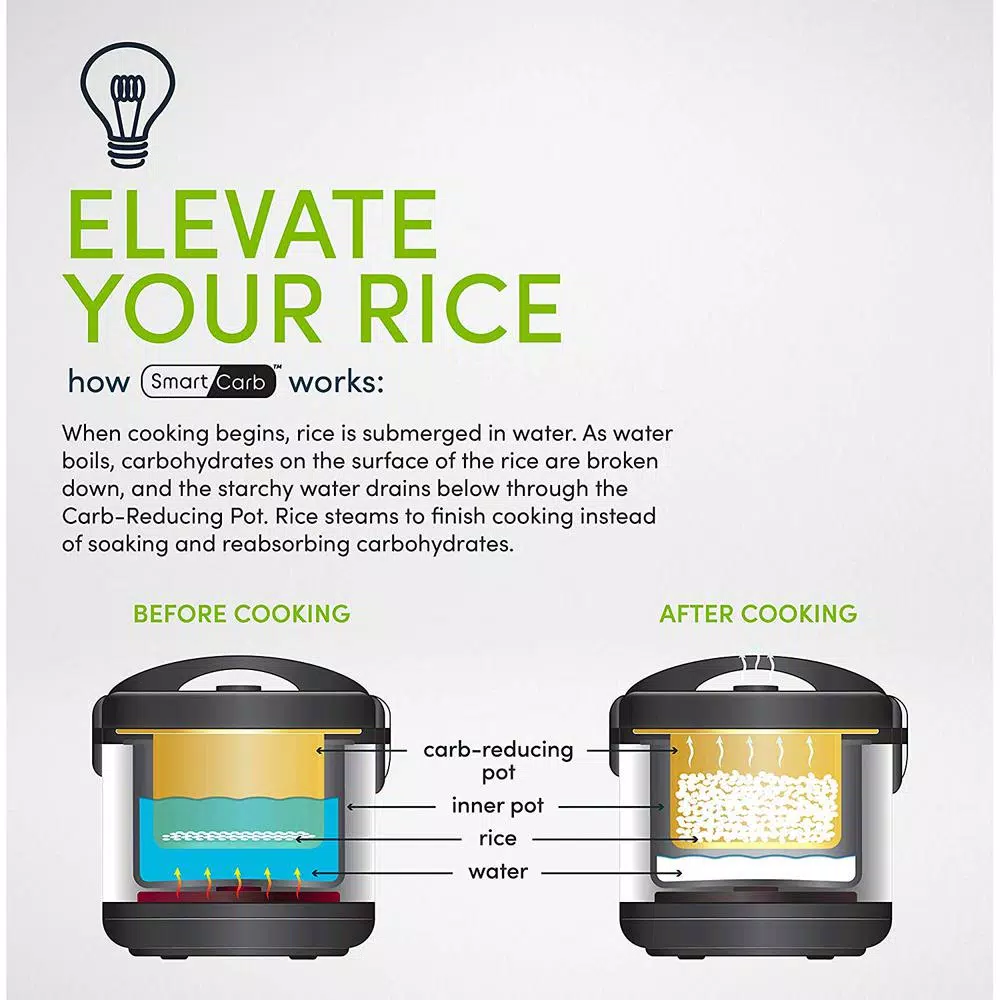 Aroma 20-Cup SmartCarb Digital Rice Cooker and Food Steamer, Stainless Steel