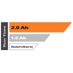 RIDGID 18V Lithium-Ion 2.0 Ah Battery and Charger Kit thumbnail 12