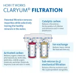 Aquasana AQ-5200 2-Stage Under Counter Drinking Water Filtration System with Brushed Nickel Faucet thumbnail 11
