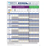 Brita Universal Best Under Sink Carbon Block Replacement Water Filter thumbnail 6