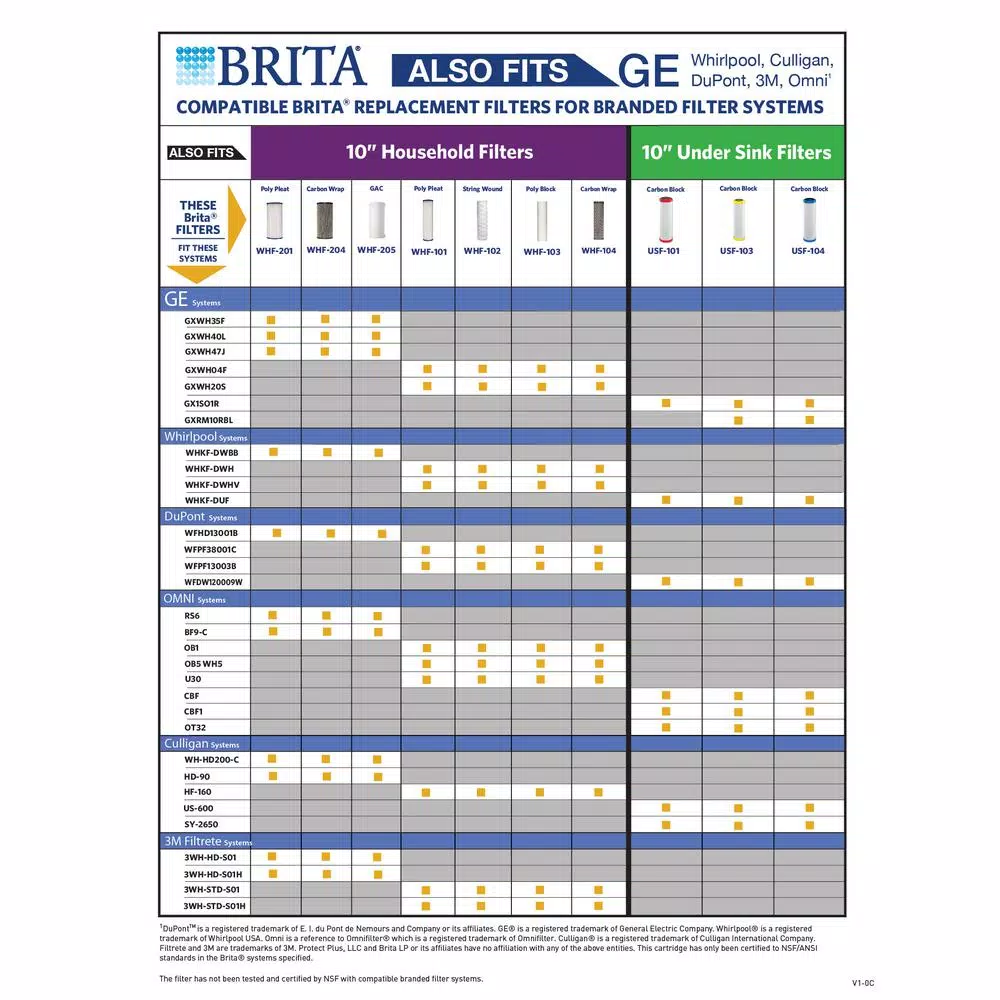 Brita Universal Best Under Sink Carbon Block Replacement Water Filter