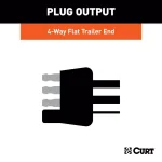 CURT 4-Way Flat Trailer Connector Plug with 48" Wires and Installation Hardware thumbnail 6