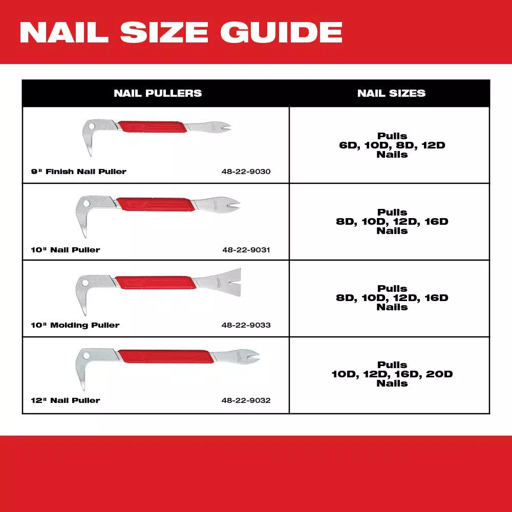 Milwaukee 10 in. Molding Puller Pry Bar with SMOOTHPULL Head Geometry
