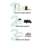 Safe Home Ultimate Drinking Water Test Kit - 200 Contaminants Tested at EPA Certified Laboratory thumbnail 5