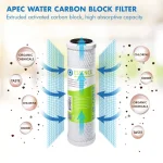 APEC Water Systems APEC Essence 10 in. Carbon Block Replacement Filter for ROES-50, ROES-PH75, and ROES-UV75 thumbnail 2