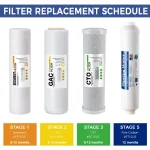 iSpring Replacement Water Filter Cartridges 4-Pack for RO100, PH100 & Standard 10 in. Reverse Osmosis Systems thumbnail 4