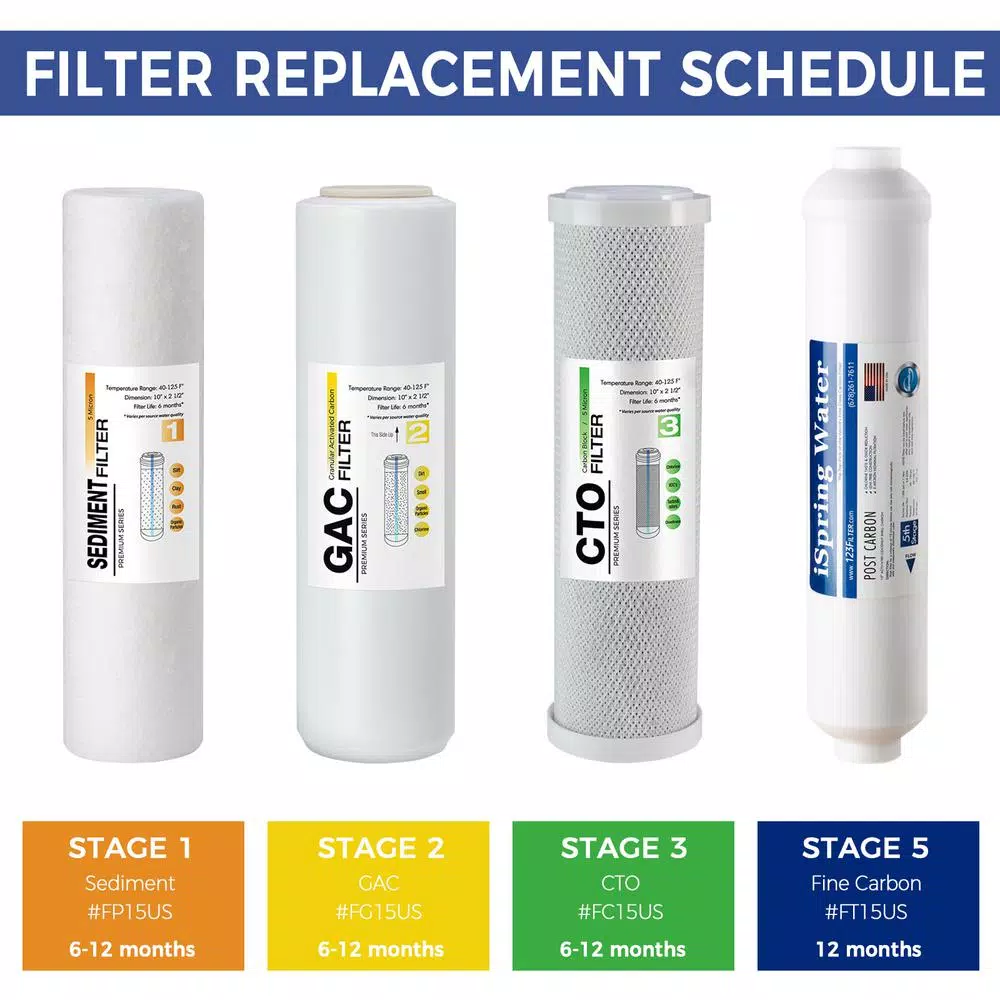 iSpring Replacement Water Filter Cartridges 4-Pack for RO100, PH100 & Standard 10 in. Reverse Osmosis Systems